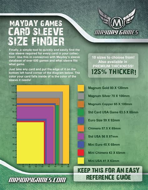 card sleeve size chart.